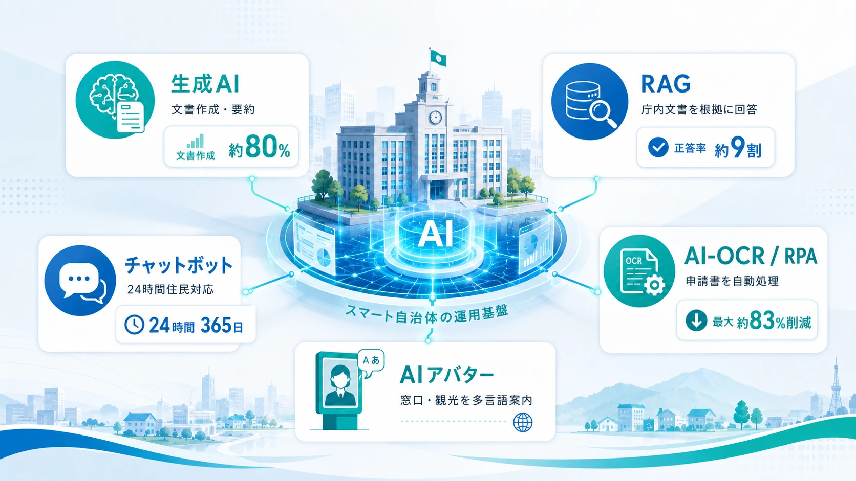 自治体のAI活用で使われる技術の種類と特徴