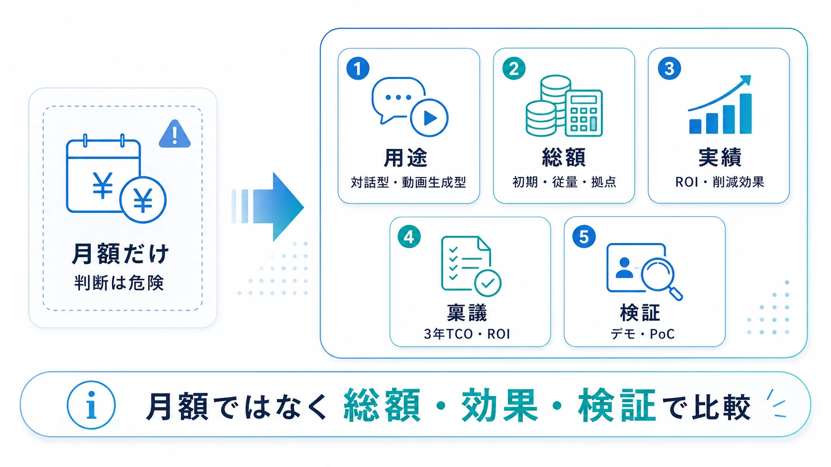 AIアバターの料金は月額だけで判断しない