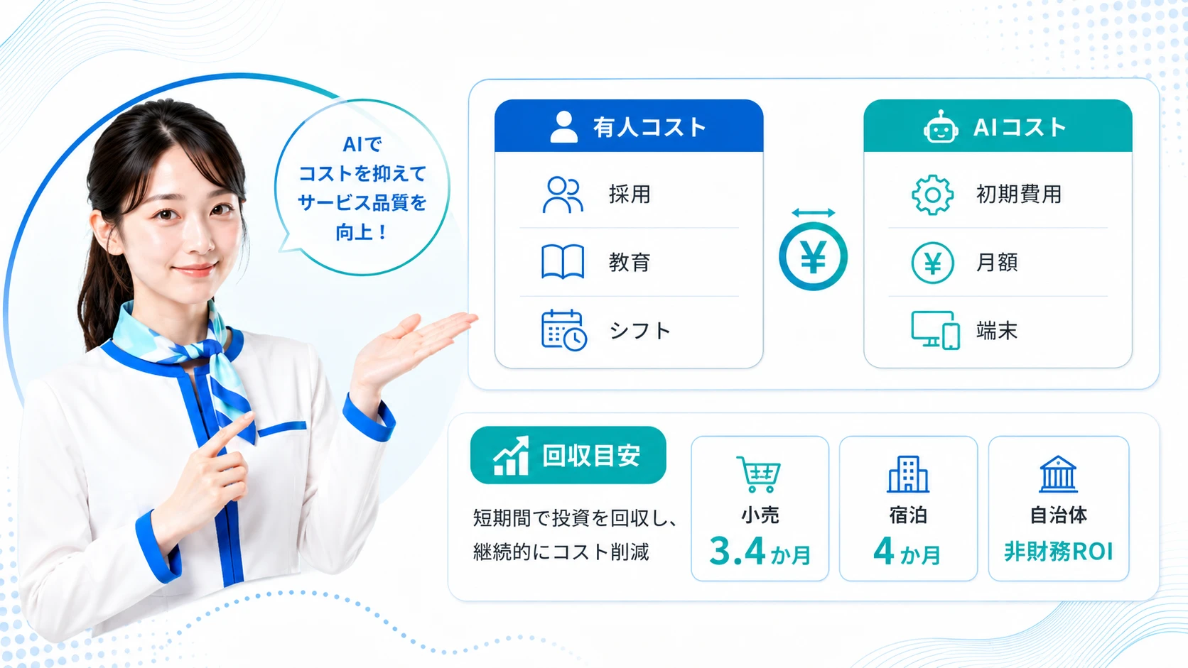 AIアバター接客の費用対効果