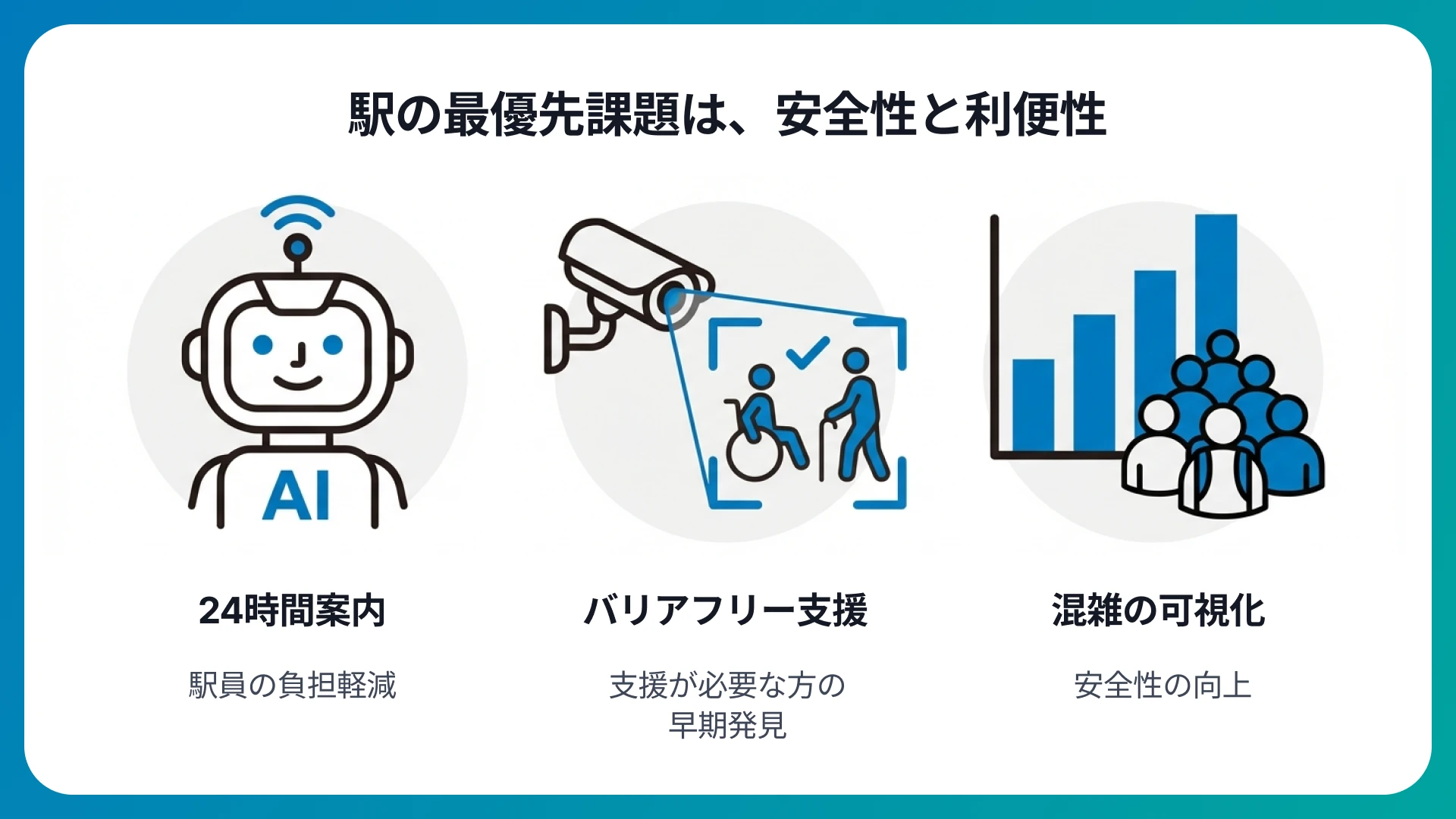 駅でAIはどのように活用されている？