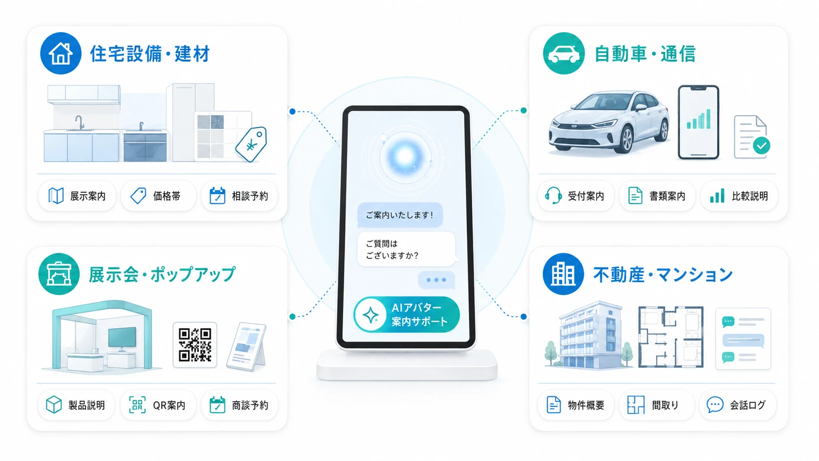 業界別に見るショールームAIアバターの活用シーン