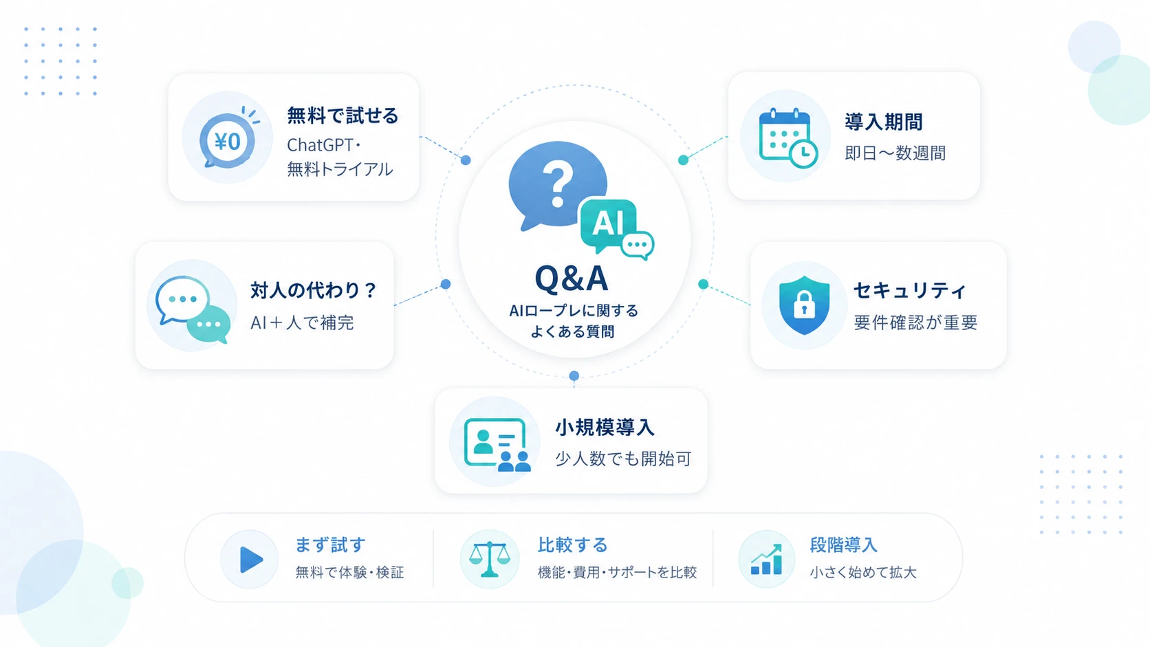AIロープレに関するよくある質問（FAQ）