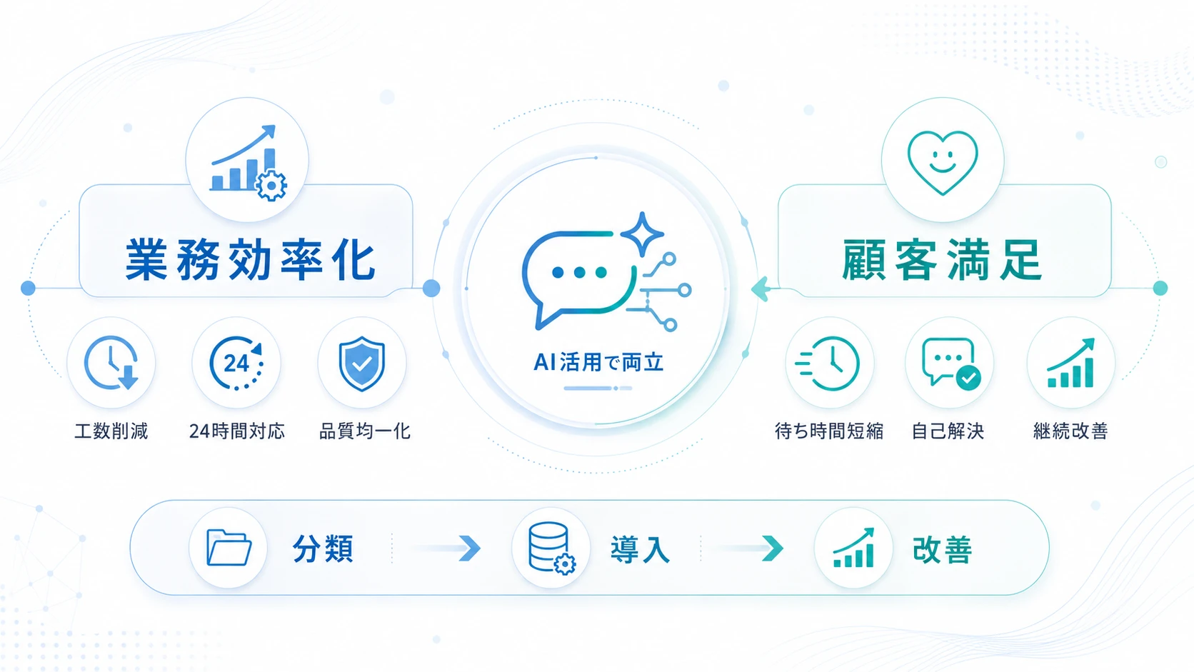 問い合わせAI活用で業務効率化と顧客満足を両立させよう
