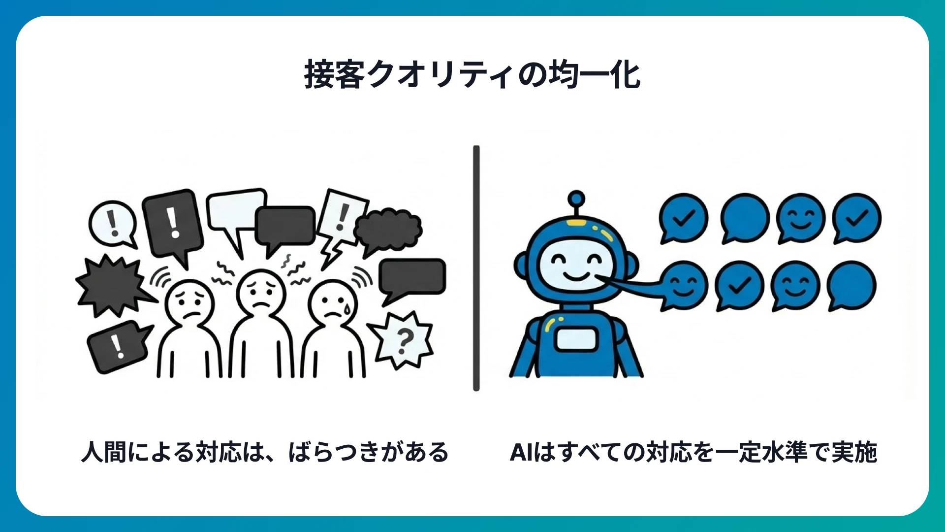 接客クオリティの均一化