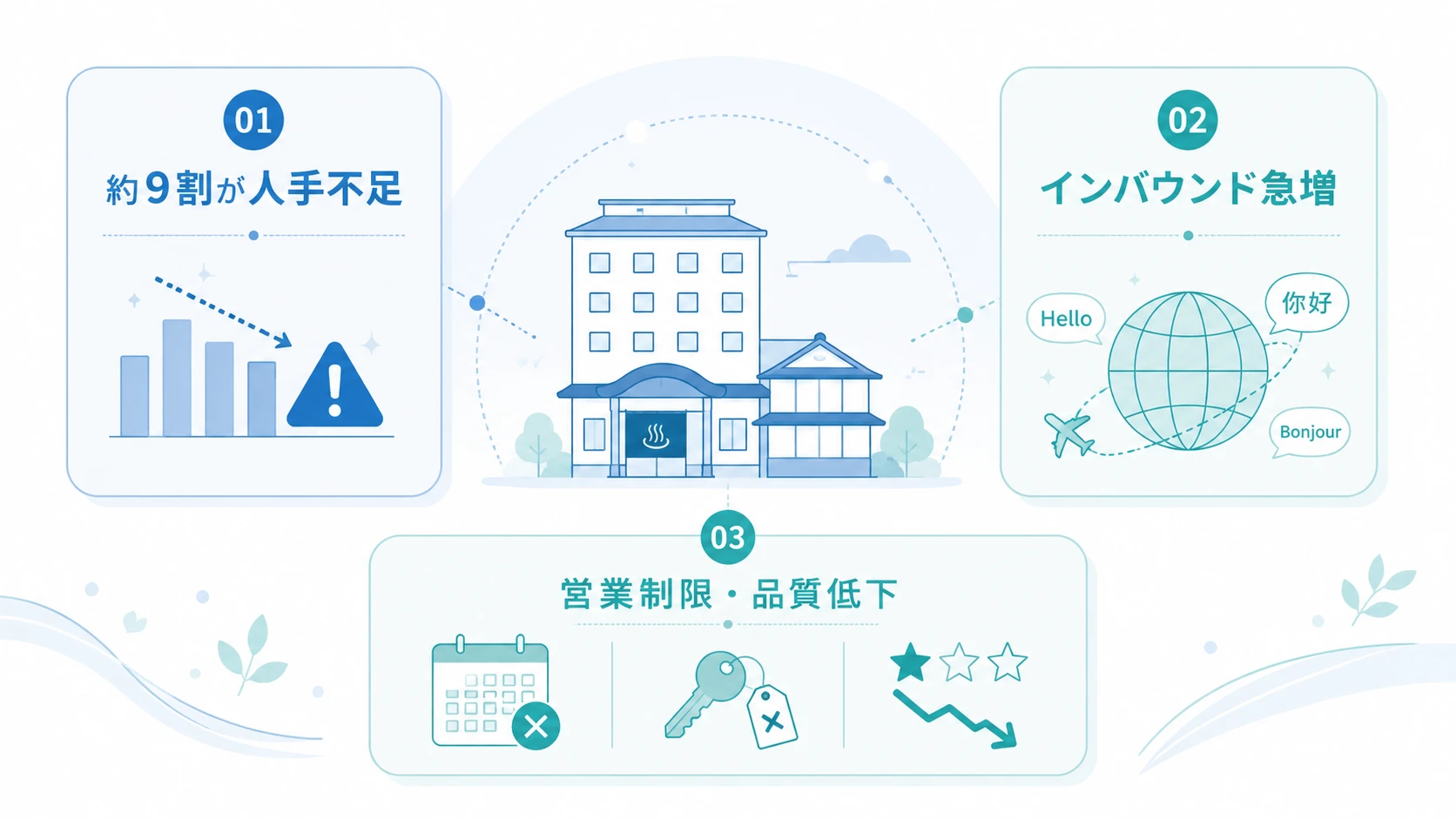 ホテル・旅館の人手不足はなぜ深刻なのか