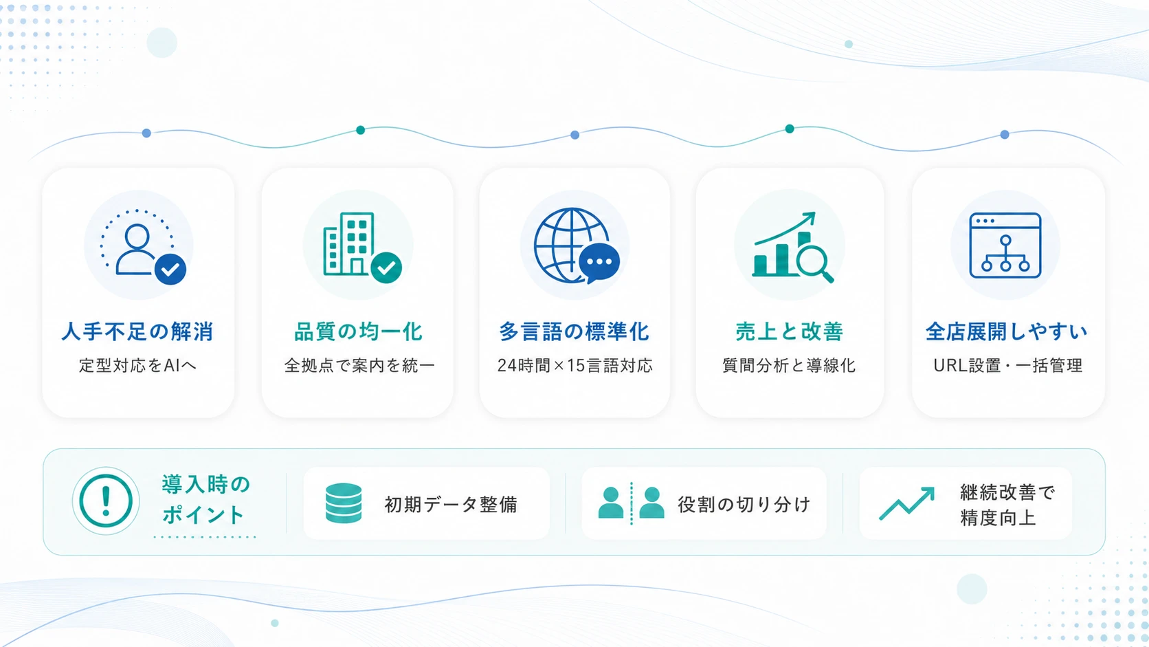『うちのAI Avatar』の導入メリットまとめ