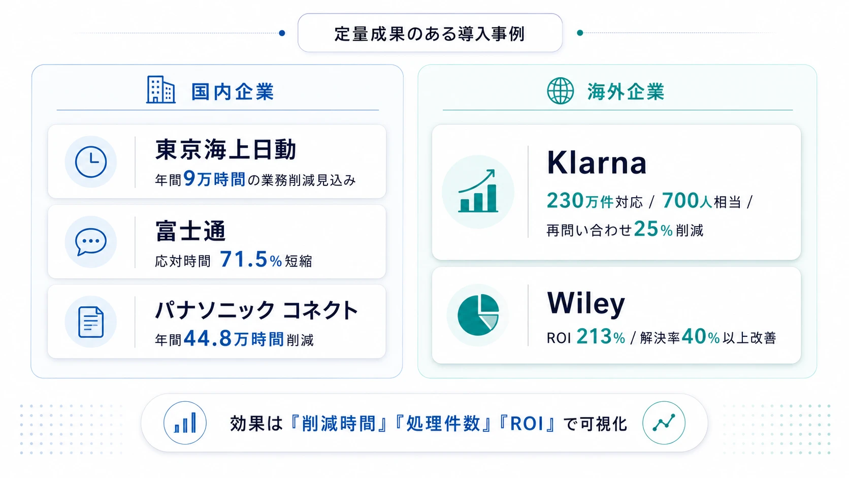 AIエージェントの活用事例