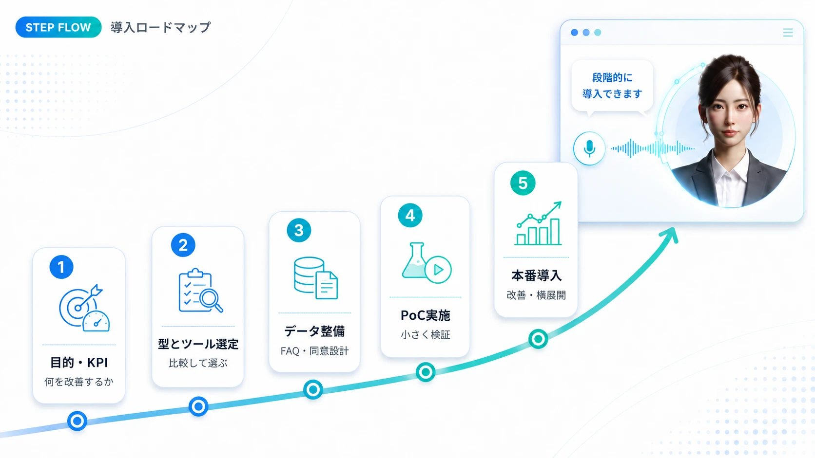 AIアバターの導入ステップ
