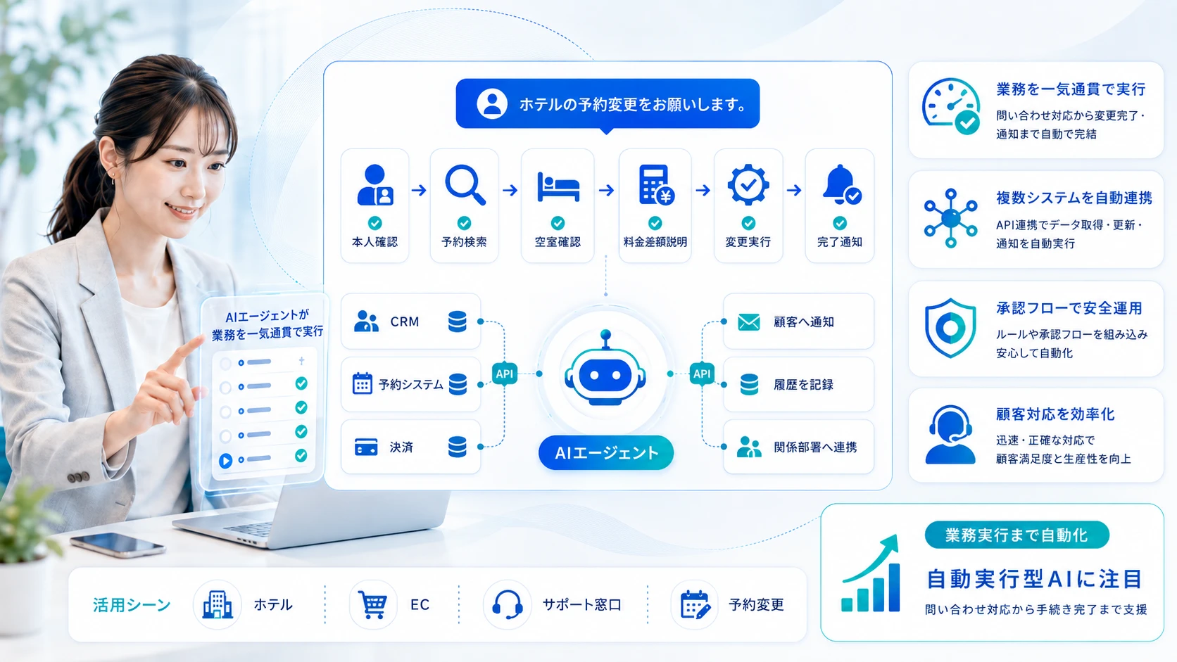 エージェント型AI接客