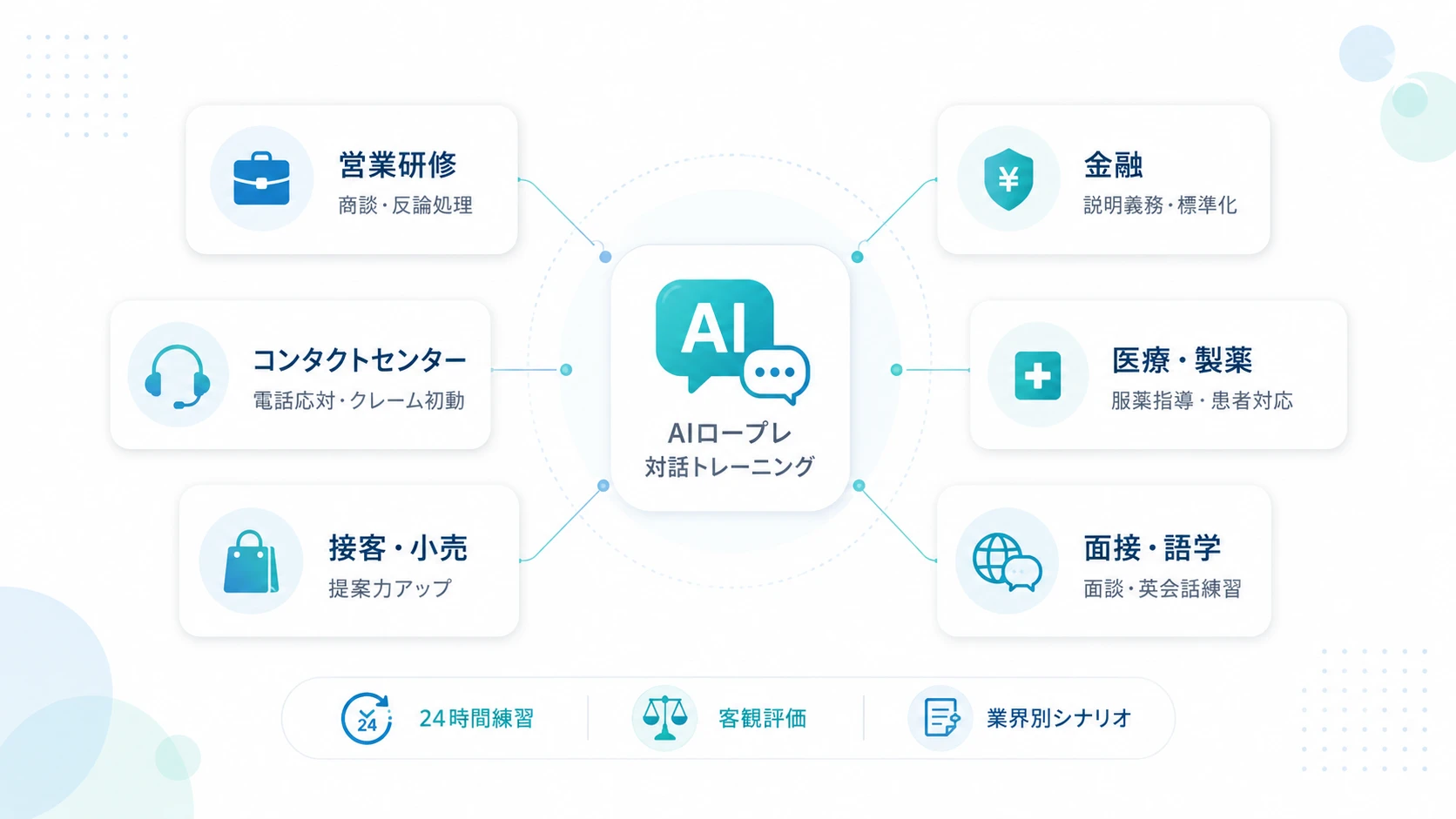AIロープレの主な活用シーン