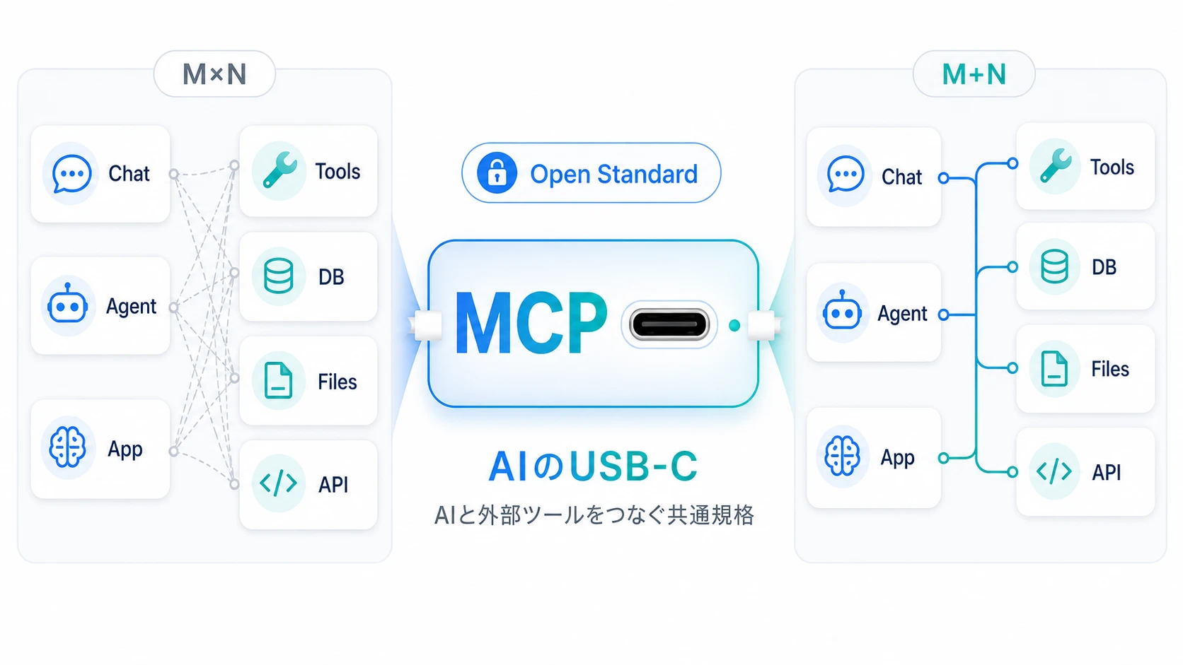MCPとは