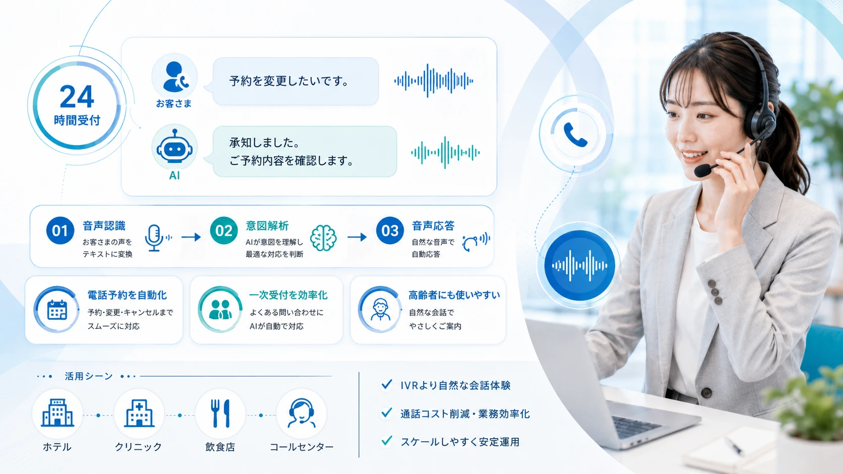 ボイスボット型AI接客