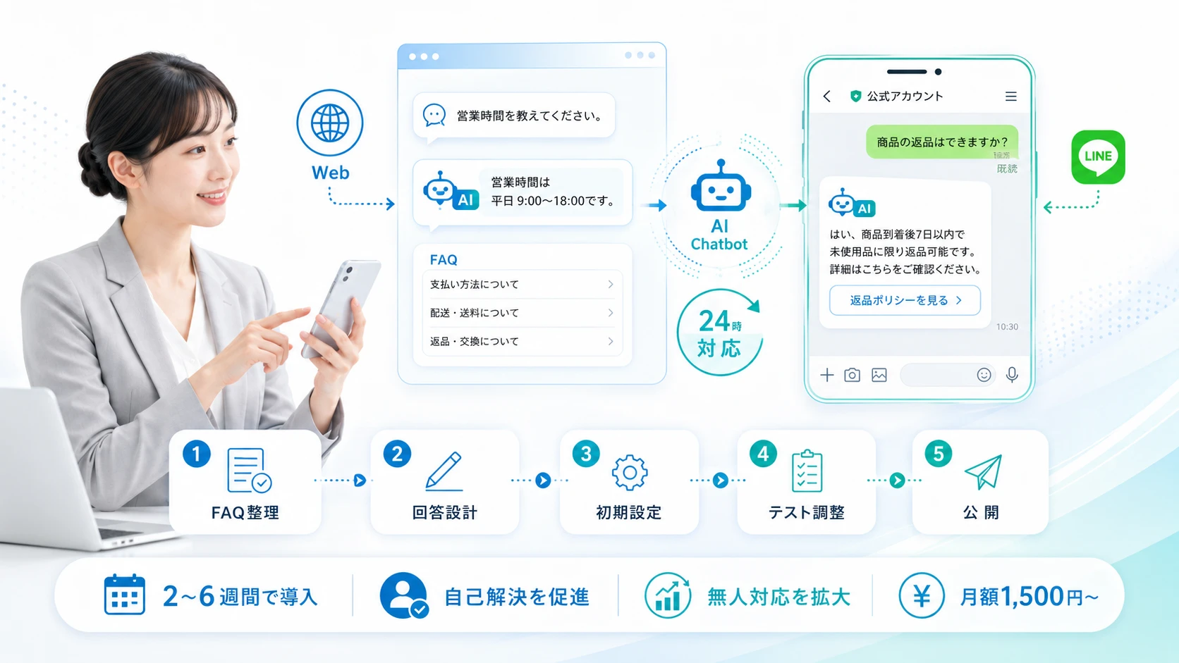 AIチャットボットでWeb・LINE問い合わせを自動化する