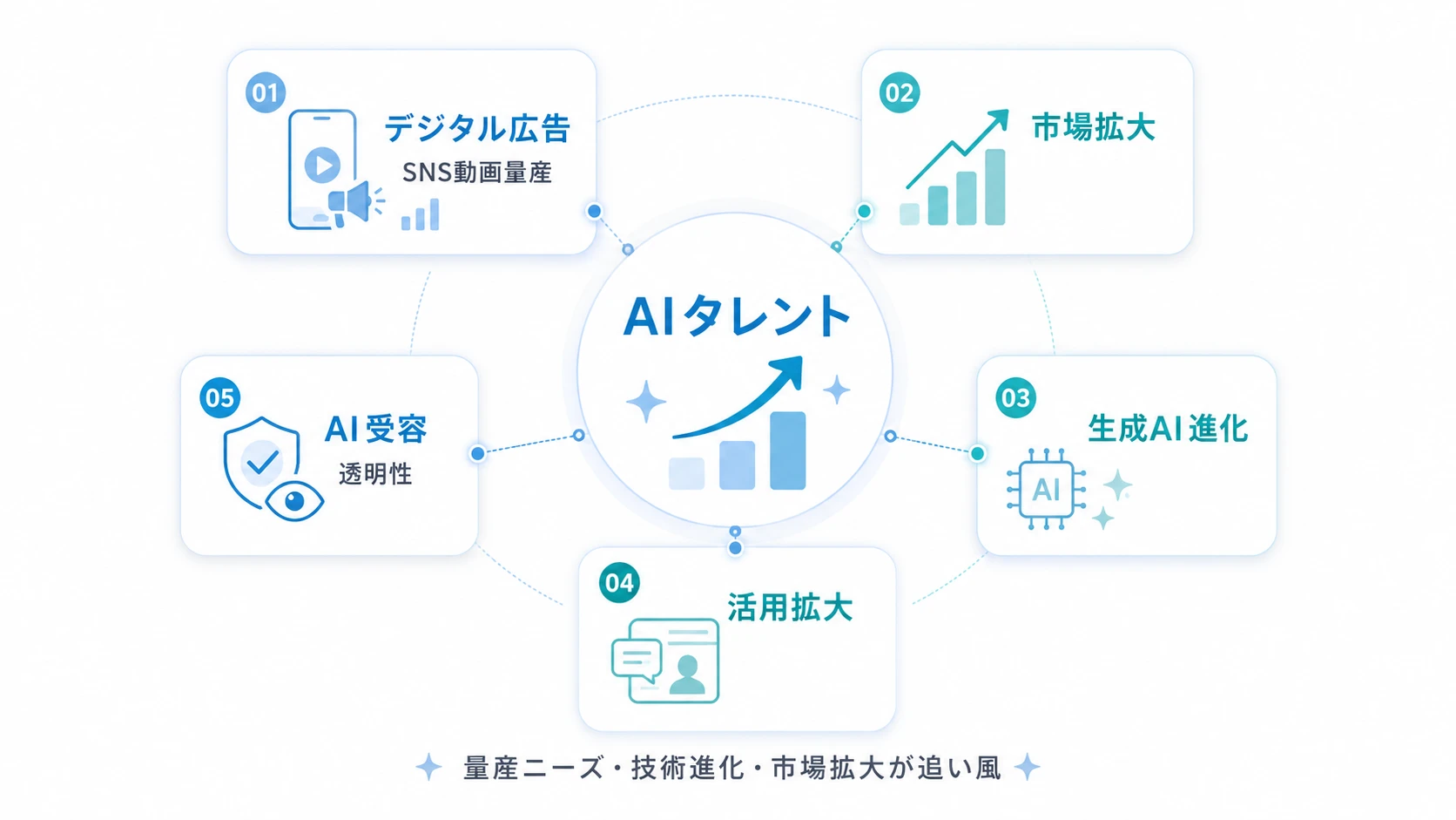 AIタレントが注目される背景