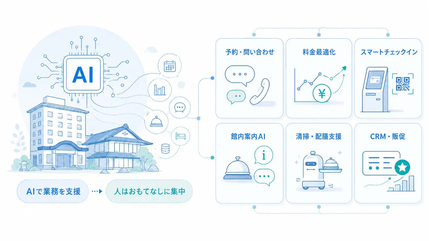 ホテル・旅館のAI活用とは