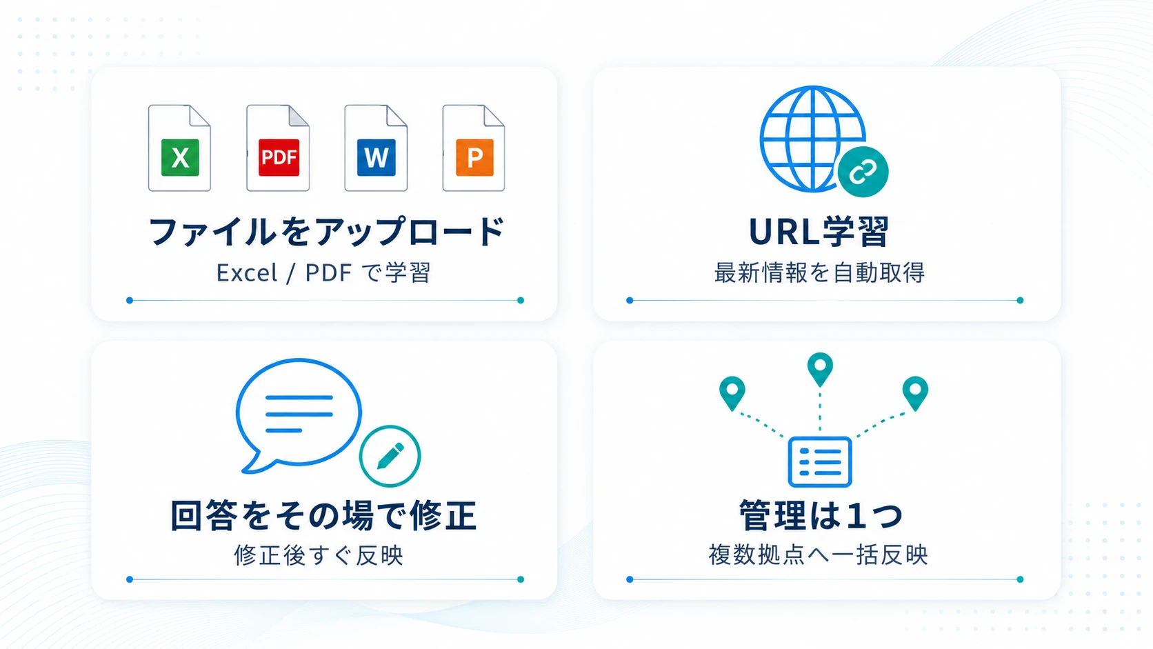 スタッフが触る管理画面だから、専門知識ゼロで運用できる設計に