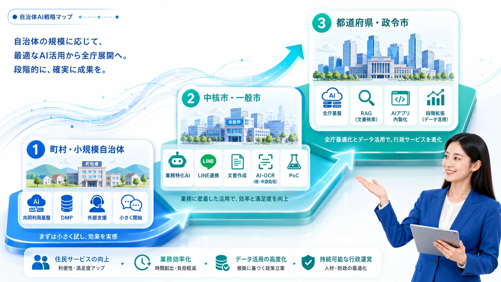 自治体でのAI活用事例と導入アプローチ