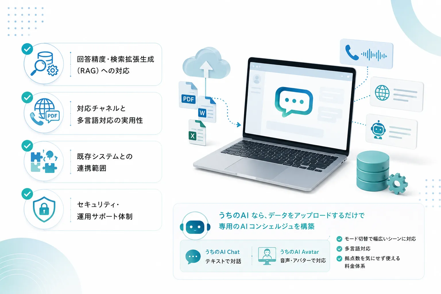 失敗しないAIコンシェルジュの選び方