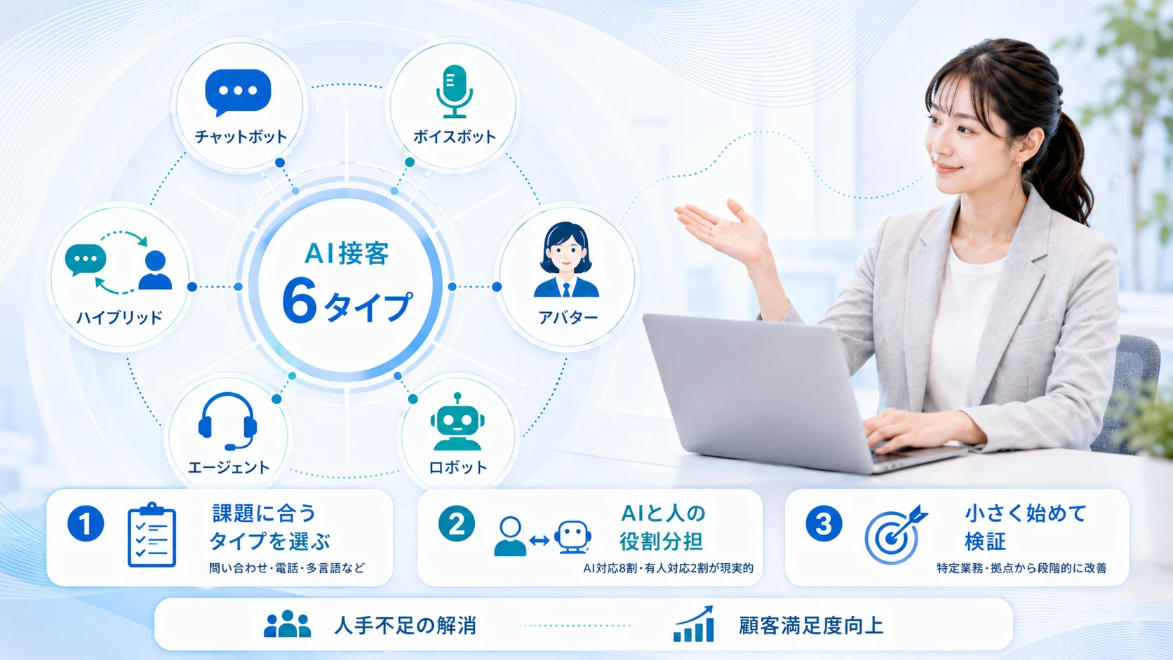 AI接客は種類の理解が導入成功の第一歩