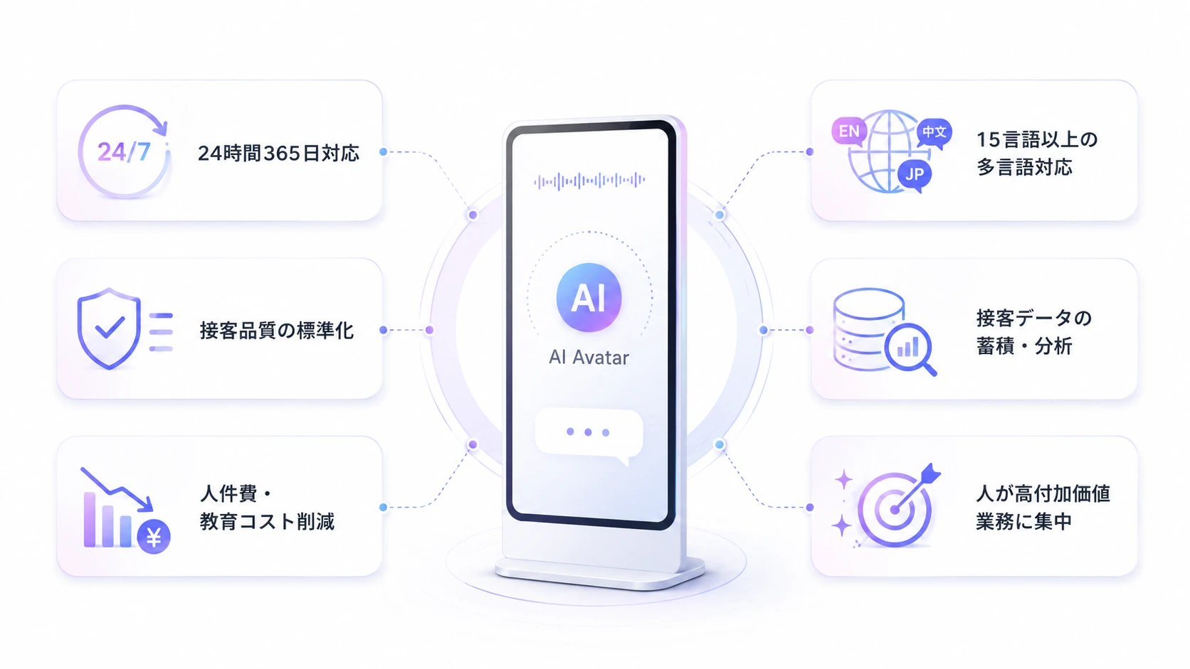 AIアバターを導入するメリット