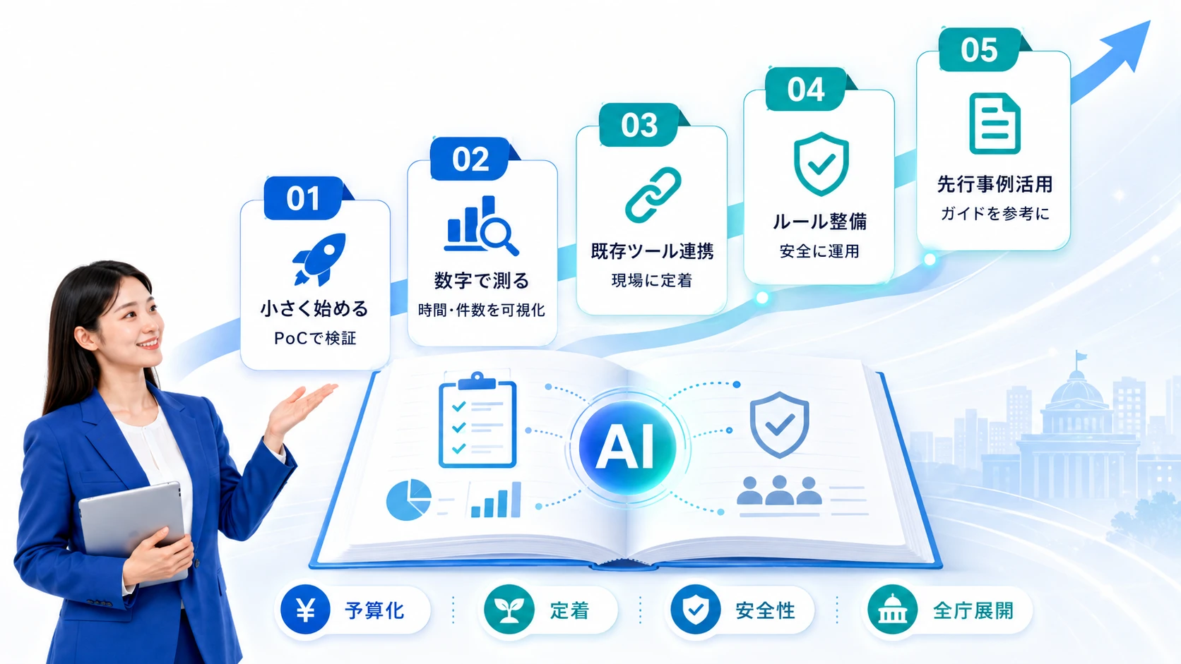 事例から学ぶ自治体AI導入の5つの成功ポイント